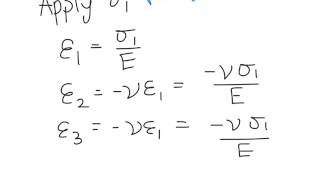 Generalized Hooke's Law