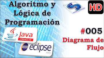 Algoritmo y Lógica de Programación Java Eclipse - 005 Diagrama de flujo
