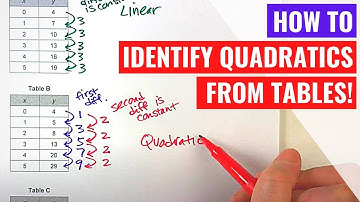 Identifying Quadratic Functions From Tables