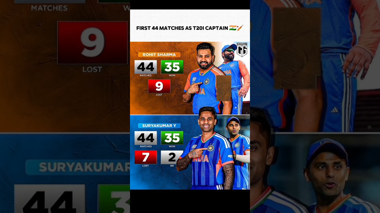 First 44 Matches as T20I Captain 🇮🇳🏏
