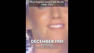 TIME CAPSULE. MOST POPULAR SONG EACH MONTH 1980-1982.