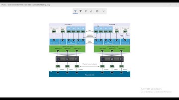 3-  VMware  ESXi 7 Express Course (Networking)- English