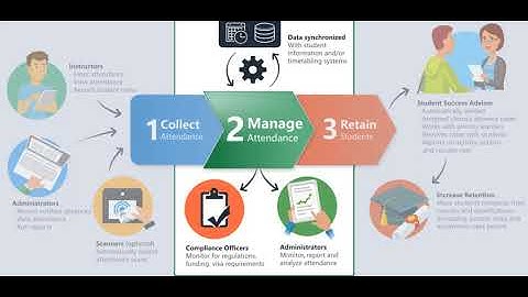 smart attendance tracking system