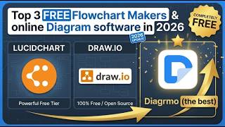 Top 3 Free Flowchart Makers & Online Diagram Software In 2026