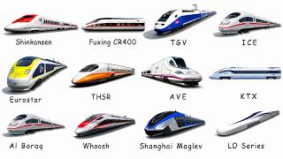 Every High Speed Train in The World Explained in 6 Minutes