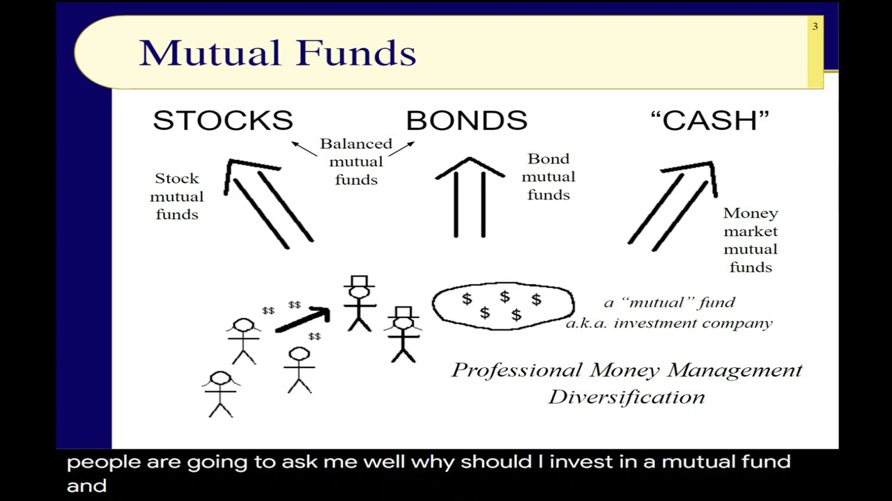 BUS123 Chapter 02 - Introduction to Mutual Funds - Slides 1 to 20 - Spring 2022