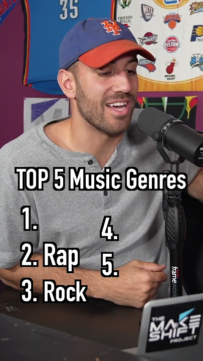 Guess the TOP 5 MUSIC GENRES According to ChatGPT! #shorts