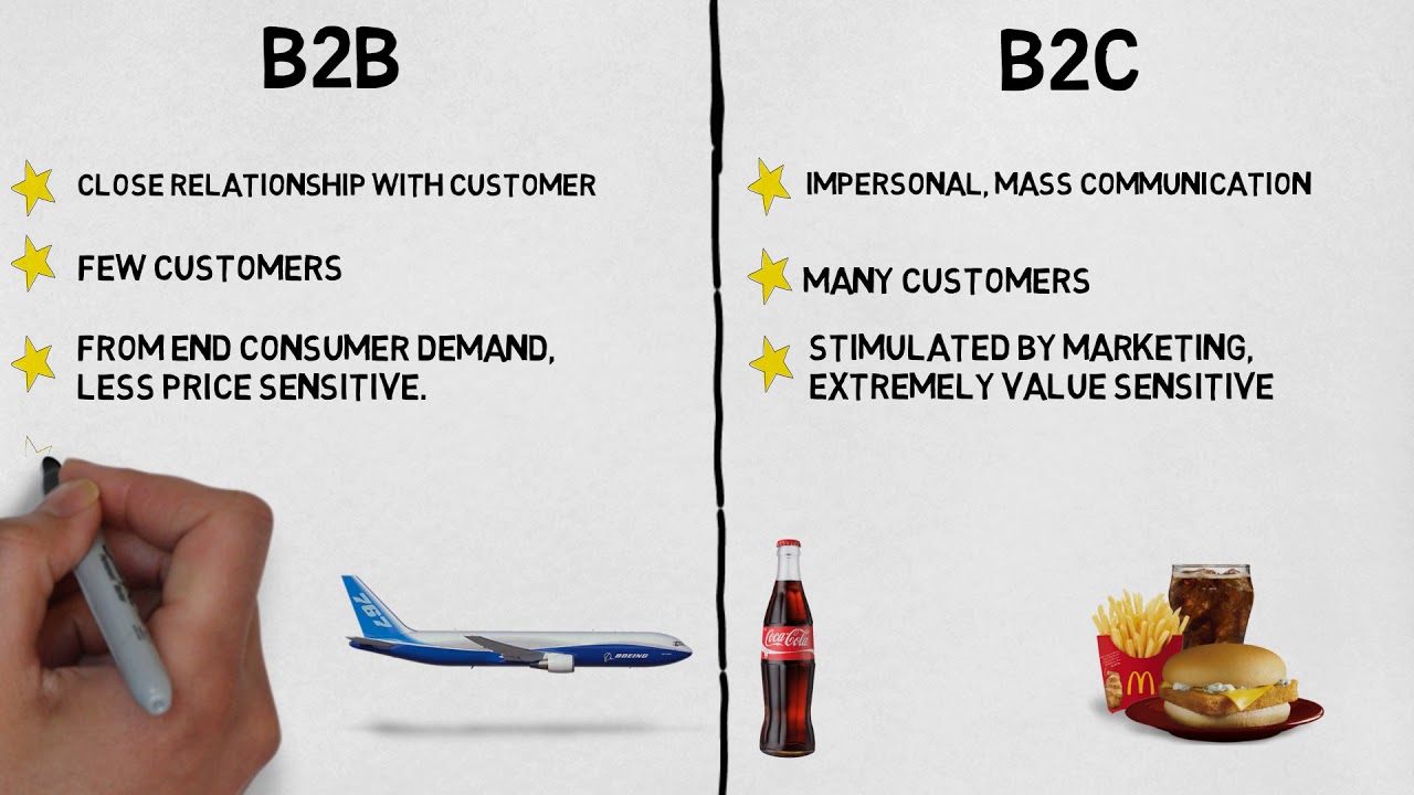 business to consumer คือ  2022 Update  MBA 101: Marketing, B2B vs B2C Marketing
