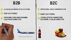 MBA 101: Marketing, B2B vs B2C Marketing