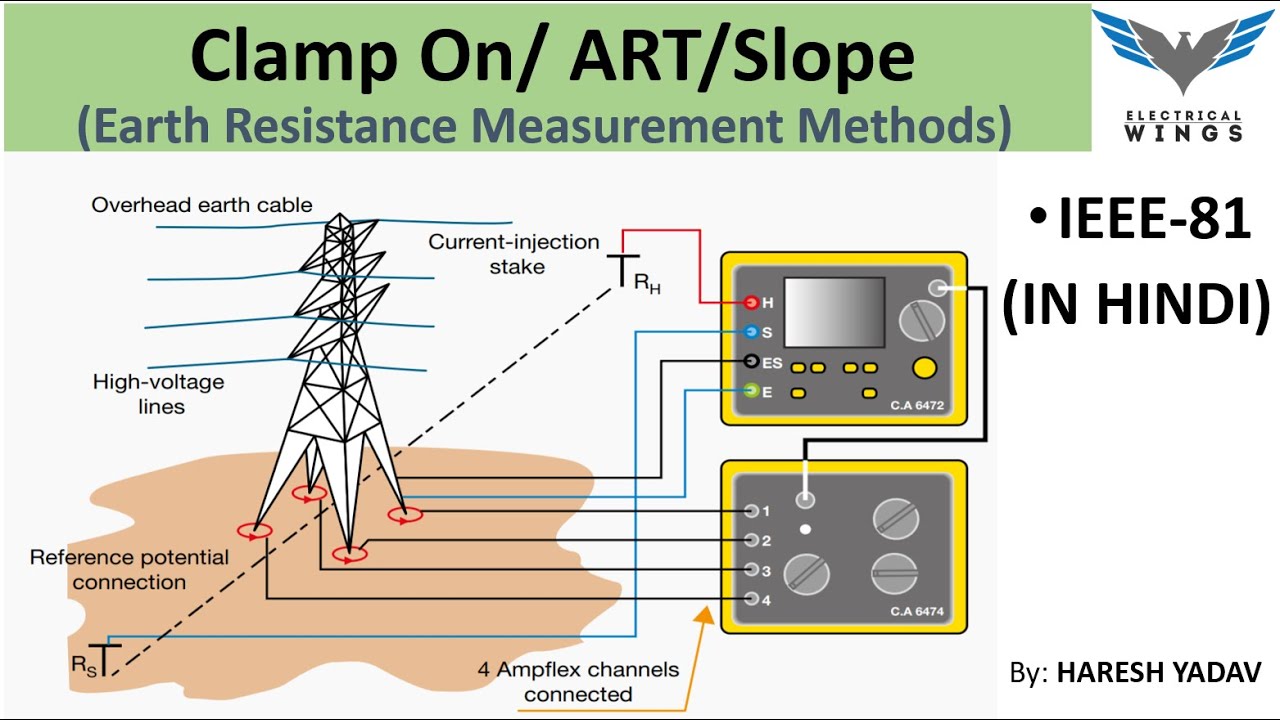 Earthing Resistance Measurement Methods Clampon ART Slope PART6