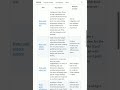 Master Flutter App Workflows with Flutter/Skills on GitHub #Shorts