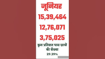 ctet december 2022 result declared #ctet2022 #ctet2023 #shorts #shortsvideo