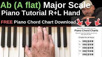 Ab (A flat) Major Scale Piano Tutorial | Right & Left Hand Fingering | Chord Triads on the Scale