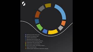 Charts from Program Data on Snaptrude #architecture #construction #aiarchitecture