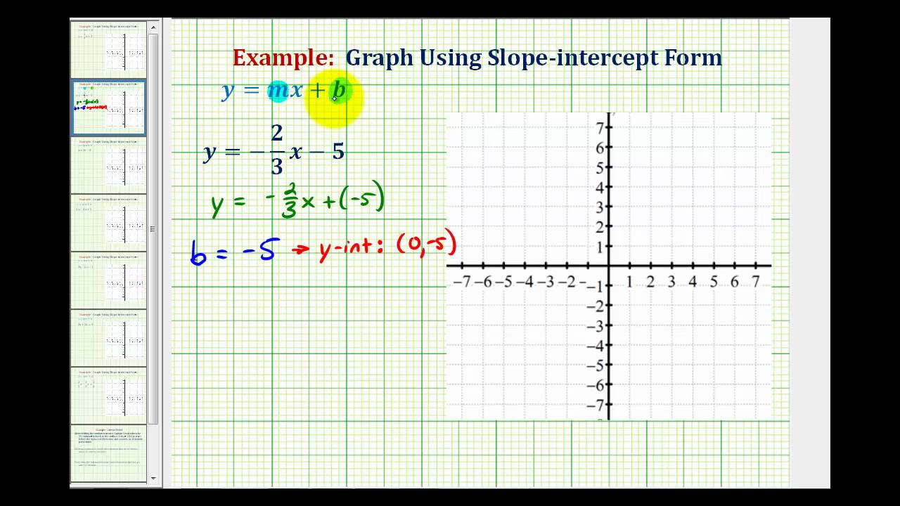 Graphing Lines by Slope-Intercept (solutions, examples, videos Intended For Graphing Slope Intercept Form Worksheet