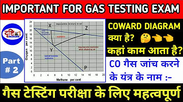 Coward Diagram क्या है? | Coward Diagram Mining in Hindi Lecture @DrishtiGKMining #coward_diagram