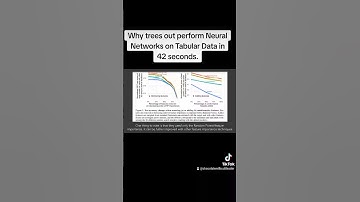 Why Trees Outperform Deep Learning on Tabular Data in 42 seconds