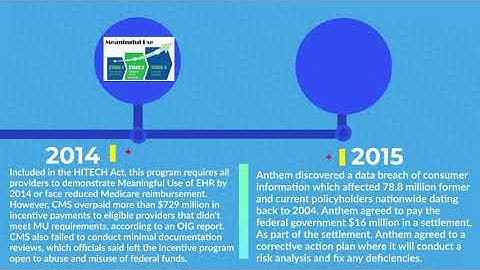 Module 8 Portfolio Assignment