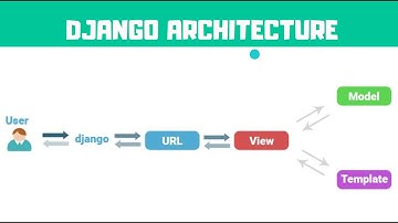 Webinar - Django Session - Creating Your First Django Project - Part1