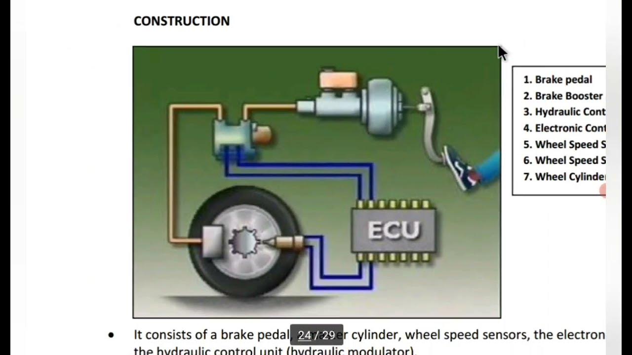 Braking System Fundamentals🌟 YouTube