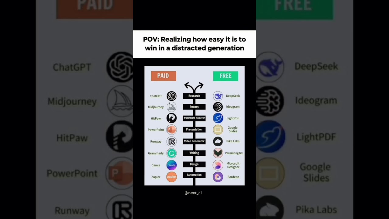 These AI Tools Can Replace Expensive Paid Software Ai Aitools