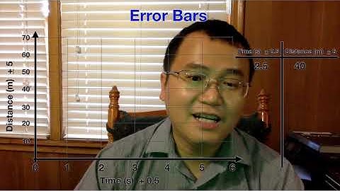 IB Physics: Lecture- Error Bars