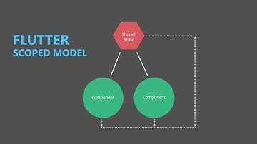 Flutter State Management | Scoped Model