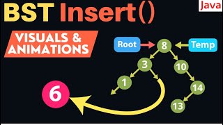 Binary Search Tree Insert Method | BTS in Data Structure With Animation In Hindi