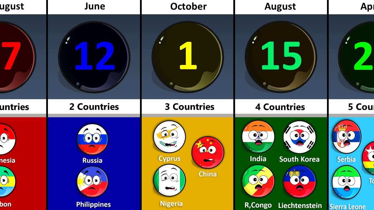 How Many Countries Celebrate The Same Independence Day?