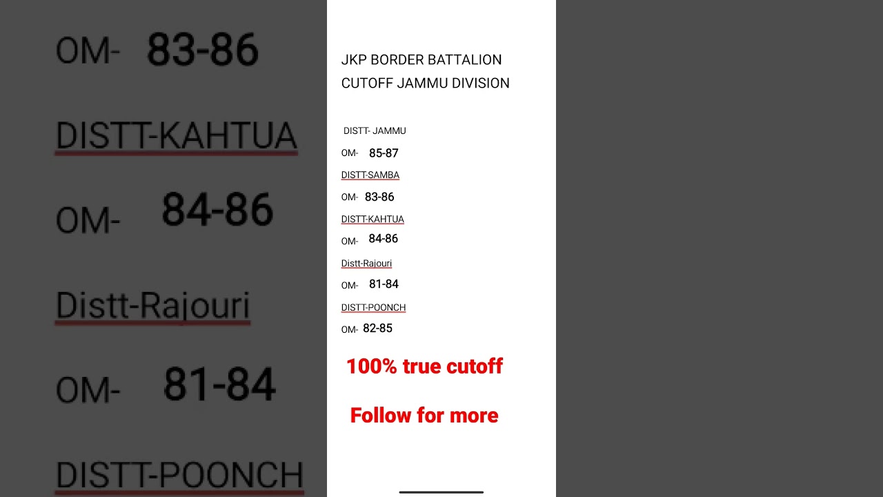 JKP BORDER BATTALION EXPECTED CUTOFF....  result soon.. official information... 