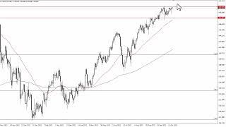 USD/JPY Technical Analysis for October 20, 2023 by FXEmpire