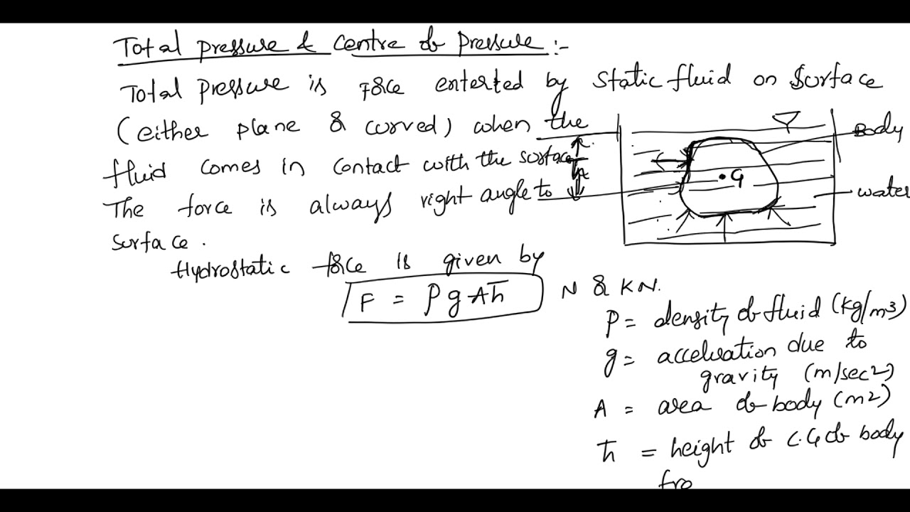 definitions of total pressure and center of pressure YouTube