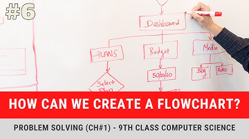 Flowchart - Definition, Importance, Requirements & Symbols - 9th Computer Chapter 1