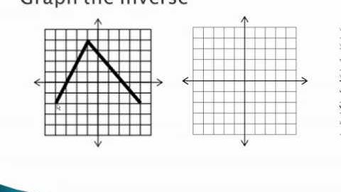 Inverse Functions - Graph the Inverse - YouTube.mp4