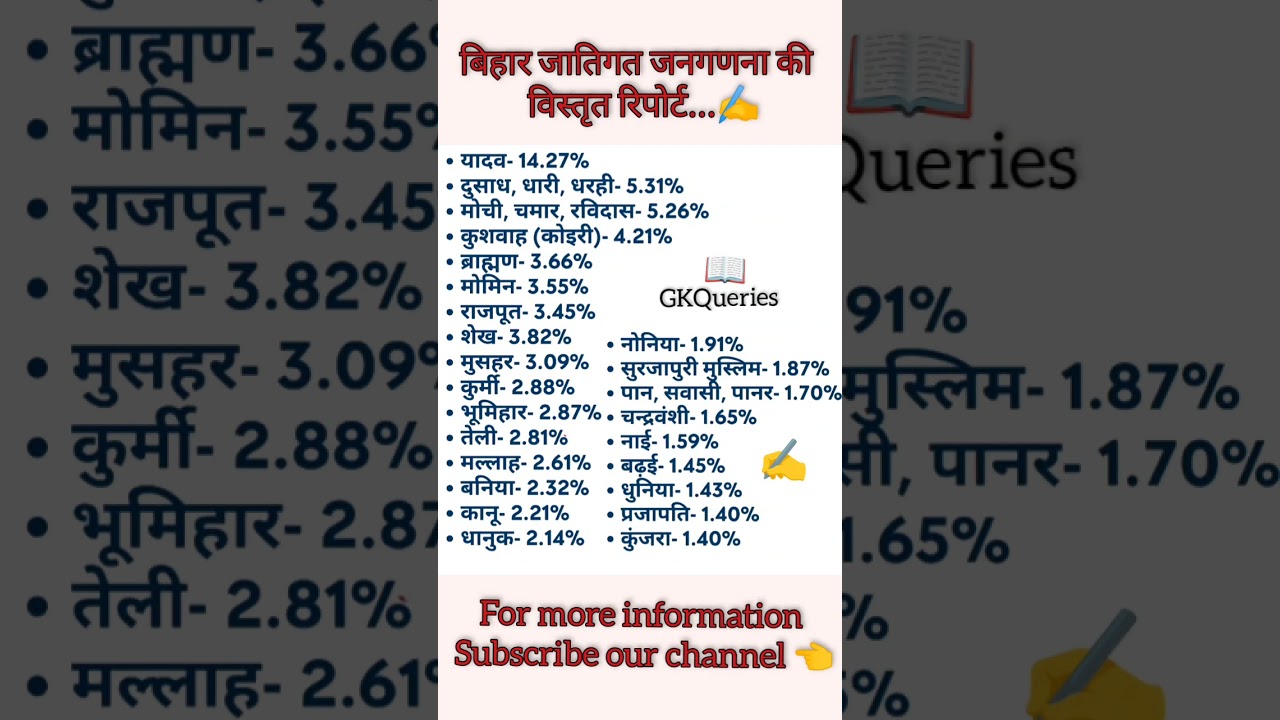बिहार जाति जनगणना /bihar caste census 