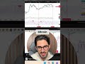 Bitcoin vs. Gold: The Ultimate Indicator for Massive Gains #shorts
