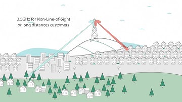 Introducing RADWIN JET DUO, a dual band 3 5 & 5GHz solution