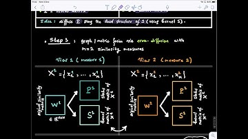 Graph Theory Blink 8.2 (Graph cross-diffusion and fusion)