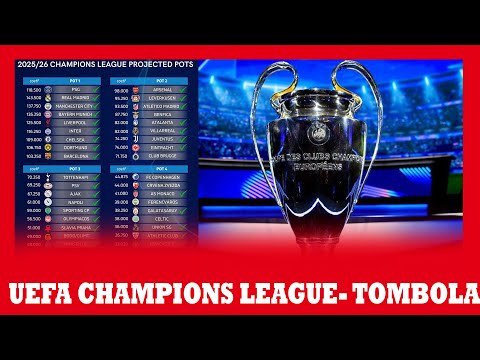 TOMBORA YA CHAMPIONS LEAGUE IREGEREJE AMAKIPE AZATOMBORANA ATE