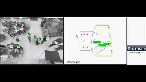 Brickstream 3D - Dwelling Time