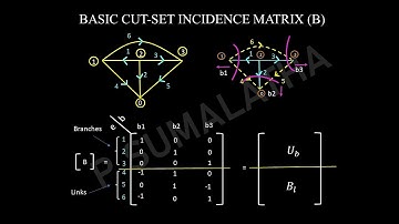Basis Cutset Incidentiematrix