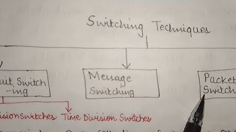 Switching Techniques||Circuit Switching