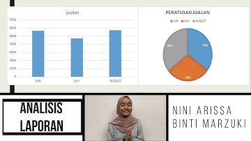 AIS PROJECT PRESENTATION GROUP 3