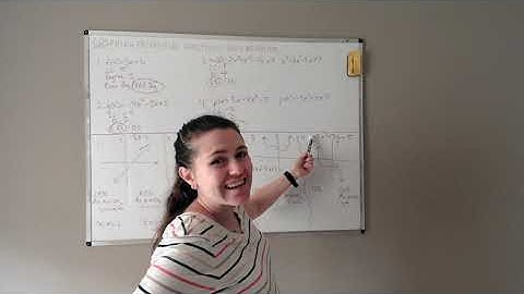 End Behavior of Polynomial Functions Part 1