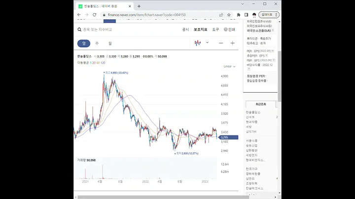 004150한솔홀딩스 주가 전망 및 차트 분석