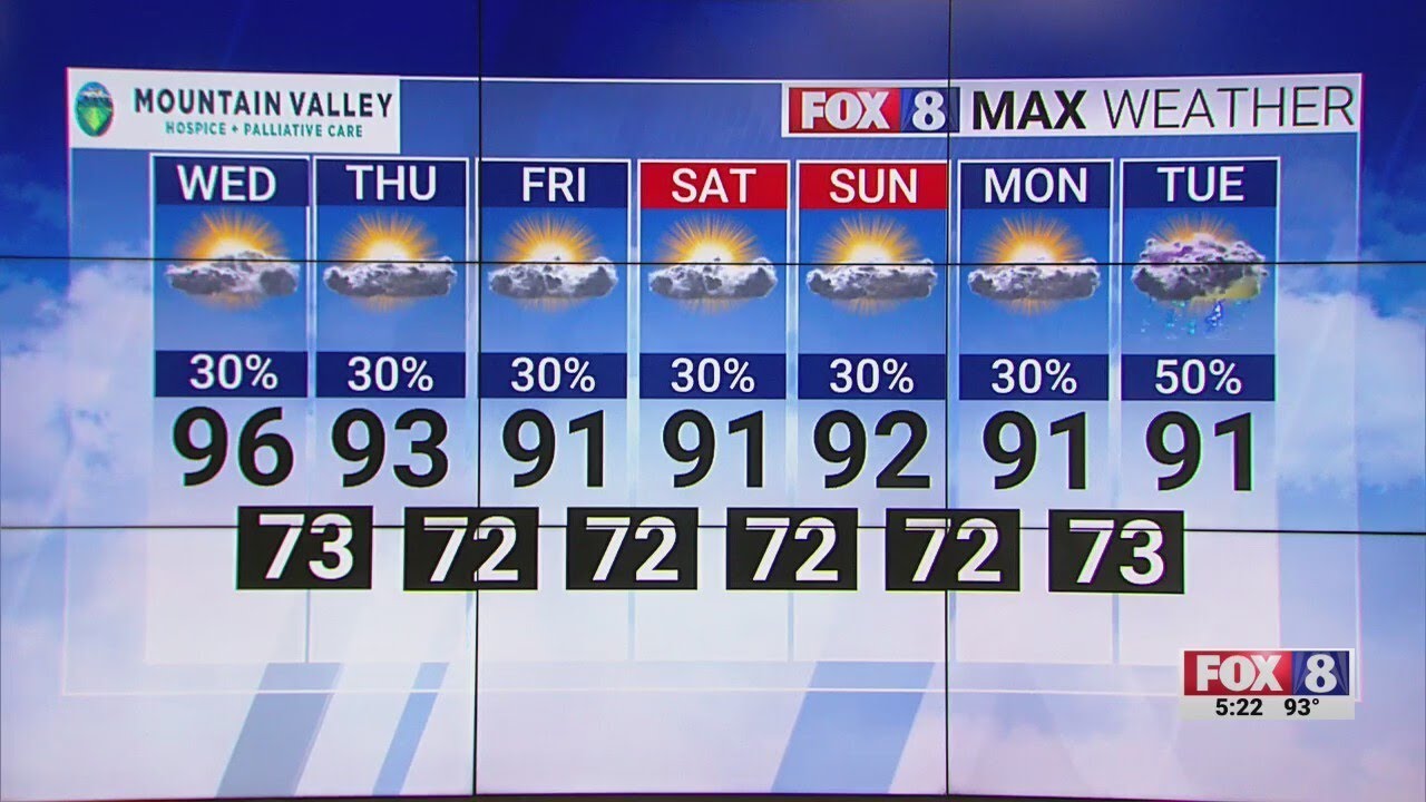 30% chance of rain Wednesday; high of 96 - YouTube