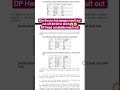 DP Head constable result out 😱#delhipolicesi #ssccpo #ssccgl #capf #govtjobs #study #result #update
