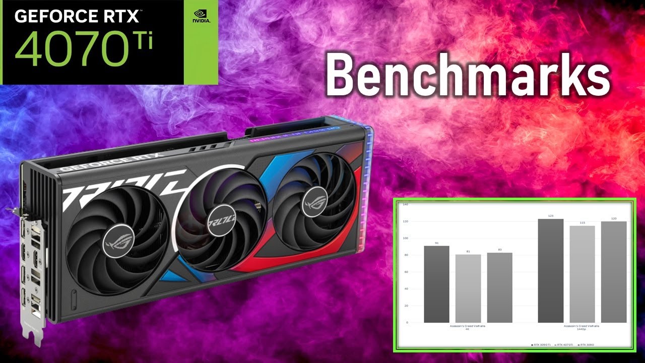 Nvidia rtx 4070 Ti benchmarks for gamers | 4070ti leaks
