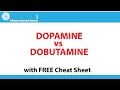 Dopamine vs Dobutamine | MOA, Pharmacology, Vasopressor, Inotrope