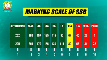 Marking Scheme in SSB Interview | SSB Marking Scheme | Best Score to Clear SSB Interview?  #ssb